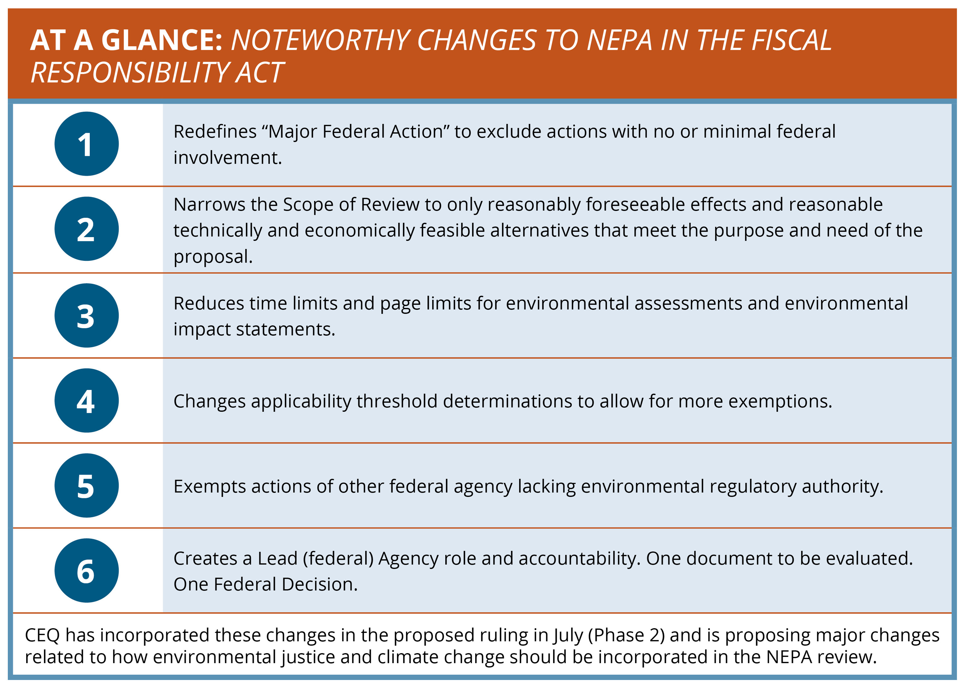 AT A GLANCE: NOTEWORTHY CHANGES TO NEPA IN THE FISCAL RESPONSIBILITY ACT