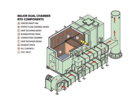 Labeled Dual-Chamber RTO Schematic